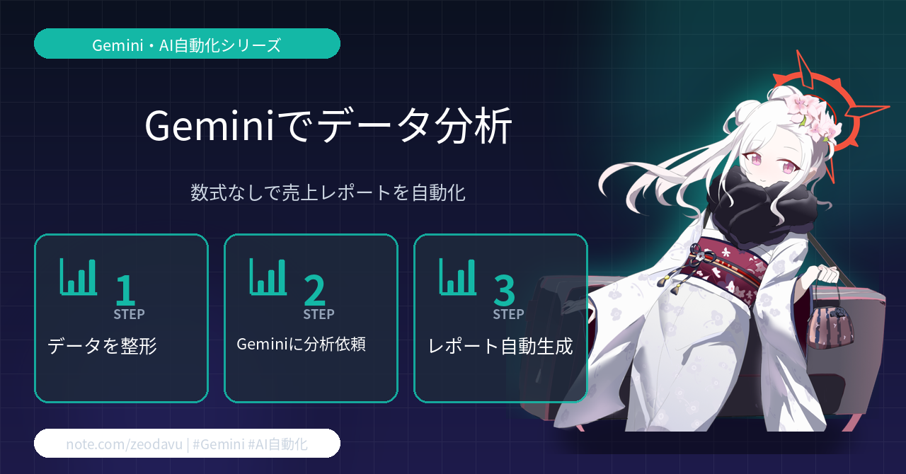Gemini for Google Sheetsで売上データを自動分析・月次レポート化